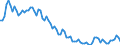 Seasonal adjustment: Unadjusted data (i.e. neither seasonally adjusted nor calendar adjusted data) / Age class: From 15 to 24 years / Unit of measure: Thousand persons / Sex: Total / Geopolitical entity (reporting): Czechia