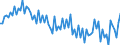 Seasonal adjustment: Unadjusted data (i.e. neither seasonally adjusted nor calendar adjusted data) / Age class: From 15 to 24 years / Unit of measure: Thousand persons / Sex: Total / Geopolitical entity (reporting): Denmark