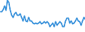 Seasonal adjustment: Unadjusted data (i.e. neither seasonally adjusted nor calendar adjusted data) / Age class: From 15 to 24 years / Unit of measure: Thousand persons / Sex: Total / Geopolitical entity (reporting): Estonia