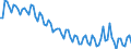 Saisonbereinigung: Unbereinigte Daten (d.h. weder saisonbereinigte noch kalenderbereinigte Daten) / Altersklasse: 15 bis 24 Jahre / Maßeinheit: Tausend Personen / Geschlecht: Insgesamt / Geopolitische Meldeeinheit: Irland