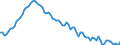 Saisonbereinigung: Unbereinigte Daten (d.h. weder saisonbereinigte noch kalenderbereinigte Daten) / Altersklasse: 15 bis 24 Jahre / Maßeinheit: Tausend Personen / Geschlecht: Insgesamt / Geopolitische Meldeeinheit: Griechenland