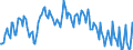 Seasonal adjustment: Unadjusted data (i.e. neither seasonally adjusted nor calendar adjusted data) / Age class: From 15 to 24 years / Unit of measure: Thousand persons / Sex: Total / Geopolitical entity (reporting): France