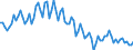 Saisonbereinigung: Unbereinigte Daten (d.h. weder saisonbereinigte noch kalenderbereinigte Daten) / Altersklasse: 15 bis 24 Jahre / Maßeinheit: Tausend Personen / Geschlecht: Insgesamt / Geopolitische Meldeeinheit: Kroatien