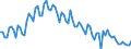 Seasonal adjustment: Unadjusted data (i.e. neither seasonally adjusted nor calendar adjusted data) / Age class: From 15 to 24 years / Unit of measure: Thousand persons / Sex: Total / Geopolitical entity (reporting): Italy