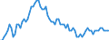 Saisonbereinigung: Unbereinigte Daten (d.h. weder saisonbereinigte noch kalenderbereinigte Daten) / Altersklasse: 15 bis 24 Jahre / Maßeinheit: Tausend Personen / Geschlecht: Insgesamt / Geopolitische Meldeeinheit: Zypern