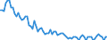 Saisonbereinigung: Unbereinigte Daten (d.h. weder saisonbereinigte noch kalenderbereinigte Daten) / Altersklasse: 15 bis 24 Jahre / Maßeinheit: Tausend Personen / Geschlecht: Insgesamt / Geopolitische Meldeeinheit: Lettland