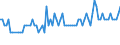 Saisonbereinigung: Unbereinigte Daten (d.h. weder saisonbereinigte noch kalenderbereinigte Daten) / Altersklasse: 15 bis 24 Jahre / Maßeinheit: Tausend Personen / Geschlecht: Insgesamt / Geopolitische Meldeeinheit: Luxemburg