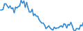 Saisonbereinigung: Unbereinigte Daten (d.h. weder saisonbereinigte noch kalenderbereinigte Daten) / Altersklasse: 15 bis 24 Jahre / Maßeinheit: Tausend Personen / Geschlecht: Insgesamt / Geopolitische Meldeeinheit: Ungarn