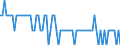 Saisonbereinigung: Unbereinigte Daten (d.h. weder saisonbereinigte noch kalenderbereinigte Daten) / Altersklasse: 15 bis 24 Jahre / Maßeinheit: Tausend Personen / Geschlecht: Insgesamt / Geopolitische Meldeeinheit: Malta