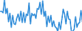 Seasonal adjustment: Unadjusted data (i.e. neither seasonally adjusted nor calendar adjusted data) / Age class: From 15 to 24 years / Unit of measure: Thousand persons / Sex: Total / Geopolitical entity (reporting): Austria