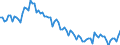 Saisonbereinigung: Unbereinigte Daten (d.h. weder saisonbereinigte noch kalenderbereinigte Daten) / Altersklasse: 15 bis 24 Jahre / Maßeinheit: Tausend Personen / Geschlecht: Insgesamt / Geopolitische Meldeeinheit: Portugal