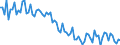 Saisonbereinigung: Unbereinigte Daten (d.h. weder saisonbereinigte noch kalenderbereinigte Daten) / Altersklasse: 15 bis 24 Jahre / Maßeinheit: Tausend Personen / Geschlecht: Insgesamt / Geopolitische Meldeeinheit: Rumänien