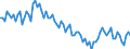 Saisonbereinigung: Unbereinigte Daten (d.h. weder saisonbereinigte noch kalenderbereinigte Daten) / Altersklasse: 15 bis 24 Jahre / Maßeinheit: Tausend Personen / Geschlecht: Insgesamt / Geopolitische Meldeeinheit: Slowenien