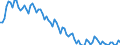 Saisonbereinigung: Unbereinigte Daten (d.h. weder saisonbereinigte noch kalenderbereinigte Daten) / Altersklasse: 15 bis 24 Jahre / Maßeinheit: Tausend Personen / Geschlecht: Insgesamt / Geopolitische Meldeeinheit: Slowakei