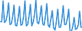 Seasonal adjustment: Unadjusted data (i.e. neither seasonally adjusted nor calendar adjusted data) / Age class: From 15 to 24 years / Unit of measure: Thousand persons / Sex: Total / Geopolitical entity (reporting): Finland