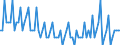 Saisonbereinigung: Unbereinigte Daten (d.h. weder saisonbereinigte noch kalenderbereinigte Daten) / Altersklasse: 15 bis 24 Jahre / Maßeinheit: Tausend Personen / Geschlecht: Insgesamt / Geopolitische Meldeeinheit: Island