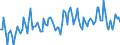 Seasonal adjustment: Unadjusted data (i.e. neither seasonally adjusted nor calendar adjusted data) / Age class: From 15 to 24 years / Unit of measure: Thousand persons / Sex: Total / Geopolitical entity (reporting): Norway