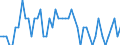 Saisonbereinigung: Unbereinigte Daten (d.h. weder saisonbereinigte noch kalenderbereinigte Daten) / Altersklasse: 15 bis 24 Jahre / Maßeinheit: Tausend Personen / Geschlecht: Insgesamt / Geopolitische Meldeeinheit: Montenegro