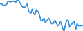 Saisonbereinigung: Unbereinigte Daten (d.h. weder saisonbereinigte noch kalenderbereinigte Daten) / Altersklasse: 15 bis 24 Jahre / Maßeinheit: Tausend Personen / Geschlecht: Insgesamt / Geopolitische Meldeeinheit: Serbien