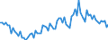 Saisonbereinigung: Unbereinigte Daten (d.h. weder saisonbereinigte noch kalenderbereinigte Daten) / Altersklasse: 15 bis 24 Jahre / Maßeinheit: Tausend Personen / Geschlecht: Insgesamt / Geopolitische Meldeeinheit: Türkei