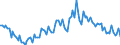 Seasonal adjustment: Unadjusted data (i.e. neither seasonally adjusted nor calendar adjusted data) / Age class: From 15 to 24 years / Unit of measure: Thousand persons / Sex: Total / Geopolitical entity (reporting): Türkiye