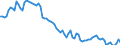 Saisonbereinigung: Unbereinigte Daten (d.h. weder saisonbereinigte noch kalenderbereinigte Daten) / Altersklasse: 15 bis 24 Jahre / Maßeinheit: Tausend Personen / Geschlecht: Männer / Geopolitische Meldeeinheit: Bulgarien