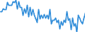 Saisonbereinigung: Unbereinigte Daten (d.h. weder saisonbereinigte noch kalenderbereinigte Daten) / Altersklasse: 15 bis 24 Jahre / Maßeinheit: Tausend Personen / Geschlecht: Männer / Geopolitische Meldeeinheit: Dänemark