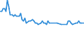 Seasonal adjustment: Unadjusted data (i.e. neither seasonally adjusted nor calendar adjusted data) / Age class: From 15 to 24 years / Unit of measure: Thousand persons / Sex: Males / Geopolitical entity (reporting): Estonia