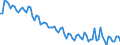 Seasonal adjustment: Unadjusted data (i.e. neither seasonally adjusted nor calendar adjusted data) / Age class: From 15 to 24 years / Unit of measure: Thousand persons / Sex: Males / Geopolitical entity (reporting): Ireland