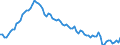 Saisonbereinigung: Unbereinigte Daten (d.h. weder saisonbereinigte noch kalenderbereinigte Daten) / Altersklasse: 15 bis 24 Jahre / Maßeinheit: Tausend Personen / Geschlecht: Männer / Geopolitische Meldeeinheit: Griechenland