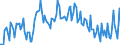 Seasonal adjustment: Unadjusted data (i.e. neither seasonally adjusted nor calendar adjusted data) / Age class: From 15 to 24 years / Unit of measure: Thousand persons / Sex: Males / Geopolitical entity (reporting): France