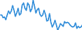 Saisonbereinigung: Unbereinigte Daten (d.h. weder saisonbereinigte noch kalenderbereinigte Daten) / Altersklasse: 15 bis 24 Jahre / Maßeinheit: Tausend Personen / Geschlecht: Männer / Geopolitische Meldeeinheit: Kroatien