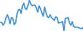 Saisonbereinigung: Unbereinigte Daten (d.h. weder saisonbereinigte noch kalenderbereinigte Daten) / Altersklasse: 15 bis 24 Jahre / Maßeinheit: Tausend Personen / Geschlecht: Männer / Geopolitische Meldeeinheit: Italien