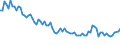 Saisonbereinigung: Unbereinigte Daten (d.h. weder saisonbereinigte noch kalenderbereinigte Daten) / Altersklasse: 15 bis 24 Jahre / Maßeinheit: Tausend Personen / Geschlecht: Männer / Geopolitische Meldeeinheit: Litauen