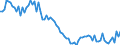 Saisonbereinigung: Unbereinigte Daten (d.h. weder saisonbereinigte noch kalenderbereinigte Daten) / Altersklasse: 15 bis 24 Jahre / Maßeinheit: Tausend Personen / Geschlecht: Männer / Geopolitische Meldeeinheit: Ungarn