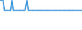 Saisonbereinigung: Unbereinigte Daten (d.h. weder saisonbereinigte noch kalenderbereinigte Daten) / Altersklasse: 15 bis 24 Jahre / Maßeinheit: Tausend Personen / Geschlecht: Männer / Geopolitische Meldeeinheit: Malta