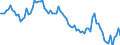 Saisonbereinigung: Unbereinigte Daten (d.h. weder saisonbereinigte noch kalenderbereinigte Daten) / Altersklasse: 15 bis 24 Jahre / Maßeinheit: Tausend Personen / Geschlecht: Männer / Geopolitische Meldeeinheit: Niederlande