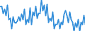 Seasonal adjustment: Unadjusted data (i.e. neither seasonally adjusted nor calendar adjusted data) / Age class: From 15 to 24 years / Unit of measure: Thousand persons / Sex: Males / Geopolitical entity (reporting): Austria