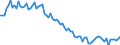 Saisonbereinigung: Unbereinigte Daten (d.h. weder saisonbereinigte noch kalenderbereinigte Daten) / Altersklasse: 15 bis 24 Jahre / Maßeinheit: Tausend Personen / Geschlecht: Männer / Geopolitische Meldeeinheit: Polen