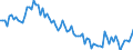 Saisonbereinigung: Unbereinigte Daten (d.h. weder saisonbereinigte noch kalenderbereinigte Daten) / Altersklasse: 15 bis 24 Jahre / Maßeinheit: Tausend Personen / Geschlecht: Männer / Geopolitische Meldeeinheit: Portugal