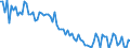 Saisonbereinigung: Unbereinigte Daten (d.h. weder saisonbereinigte noch kalenderbereinigte Daten) / Altersklasse: 15 bis 24 Jahre / Maßeinheit: Tausend Personen / Geschlecht: Männer / Geopolitische Meldeeinheit: Rumänien