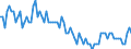 Seasonal adjustment: Unadjusted data (i.e. neither seasonally adjusted nor calendar adjusted data) / Age class: From 15 to 24 years / Unit of measure: Thousand persons / Sex: Males / Geopolitical entity (reporting): Slovenia