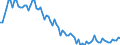 Saisonbereinigung: Unbereinigte Daten (d.h. weder saisonbereinigte noch kalenderbereinigte Daten) / Altersklasse: 15 bis 24 Jahre / Maßeinheit: Tausend Personen / Geschlecht: Männer / Geopolitische Meldeeinheit: Slowakei