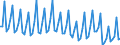 Seasonal adjustment: Unadjusted data (i.e. neither seasonally adjusted nor calendar adjusted data) / Age class: From 15 to 24 years / Unit of measure: Thousand persons / Sex: Males / Geopolitical entity (reporting): Finland