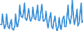 Seasonal adjustment: Unadjusted data (i.e. neither seasonally adjusted nor calendar adjusted data) / Age class: From 15 to 24 years / Unit of measure: Thousand persons / Sex: Males / Geopolitical entity (reporting): Sweden