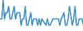 Seasonal adjustment: Unadjusted data (i.e. neither seasonally adjusted nor calendar adjusted data) / Age class: From 15 to 24 years / Unit of measure: Thousand persons / Sex: Males / Geopolitical entity (reporting): Iceland