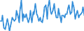 Seasonal adjustment: Unadjusted data (i.e. neither seasonally adjusted nor calendar adjusted data) / Age class: From 15 to 24 years / Unit of measure: Thousand persons / Sex: Males / Geopolitical entity (reporting): Norway