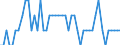 Saisonbereinigung: Unbereinigte Daten (d.h. weder saisonbereinigte noch kalenderbereinigte Daten) / Altersklasse: 15 bis 24 Jahre / Maßeinheit: Tausend Personen / Geschlecht: Männer / Geopolitische Meldeeinheit: Montenegro