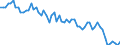 Saisonbereinigung: Unbereinigte Daten (d.h. weder saisonbereinigte noch kalenderbereinigte Daten) / Altersklasse: 15 bis 24 Jahre / Maßeinheit: Tausend Personen / Geschlecht: Männer / Geopolitische Meldeeinheit: Nordmazedonien