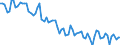 Saisonbereinigung: Unbereinigte Daten (d.h. weder saisonbereinigte noch kalenderbereinigte Daten) / Altersklasse: 15 bis 24 Jahre / Maßeinheit: Tausend Personen / Geschlecht: Männer / Geopolitische Meldeeinheit: Serbien